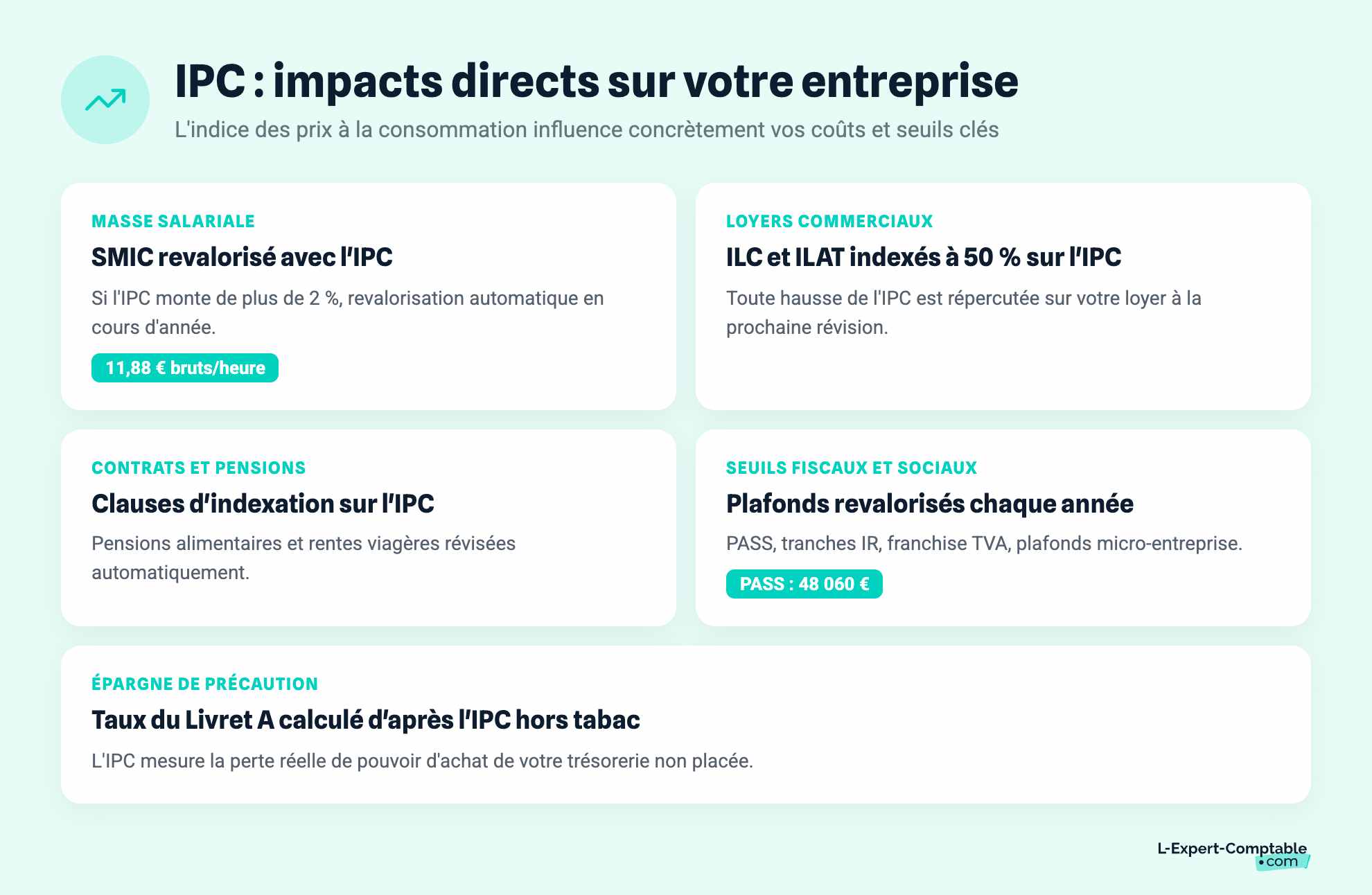 IPC : impacts directs sur votre entreprise